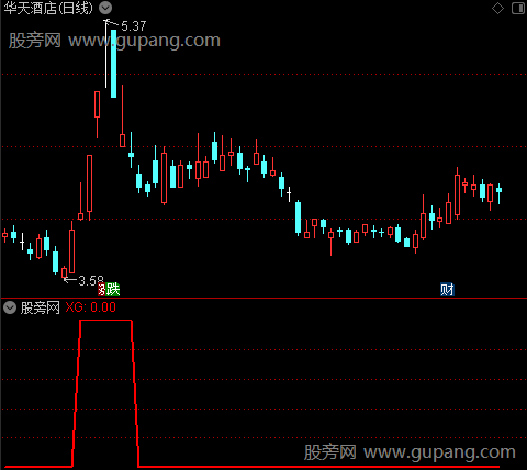 通达信持股区间选股指标公式