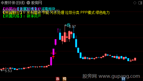 通达信异动主图指标公式