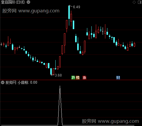 通达信小目标选股指标公式