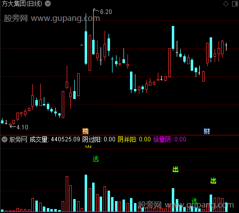 通达信量柱三阴副图指标公式