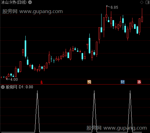 通达信强势回头龙选股指标公式