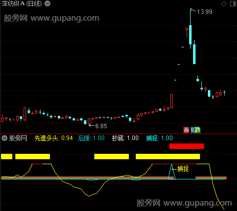 通达信多头进攻指标公式