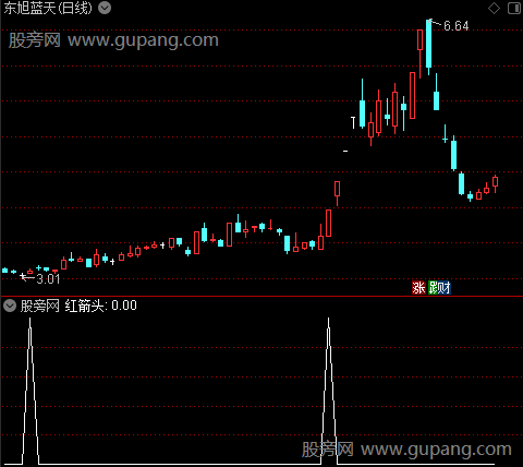 金蚕吐丝主图之红箭头选股指标公式