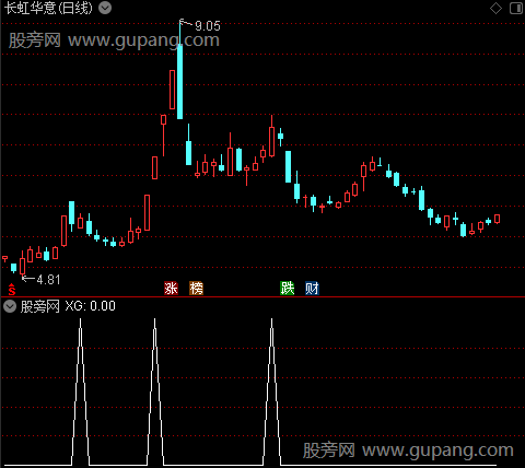 强势线之黄柱选股指标公式