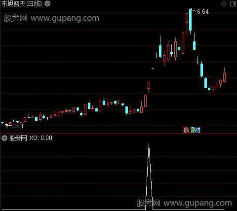 通达信打板神器选股指标公式
