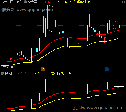 通达信双轨主图指标公式