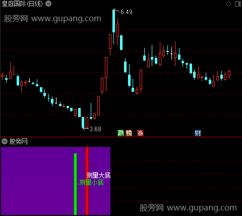 通达信测量大底指标公式