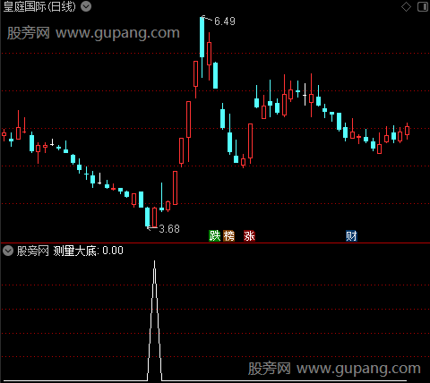 测量大底之测量大底选股指标公式