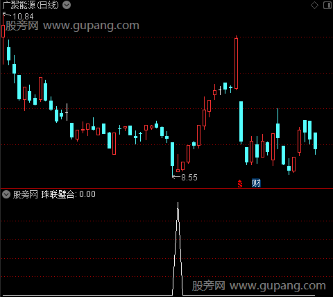 通达信珠联璧合选股指标公式