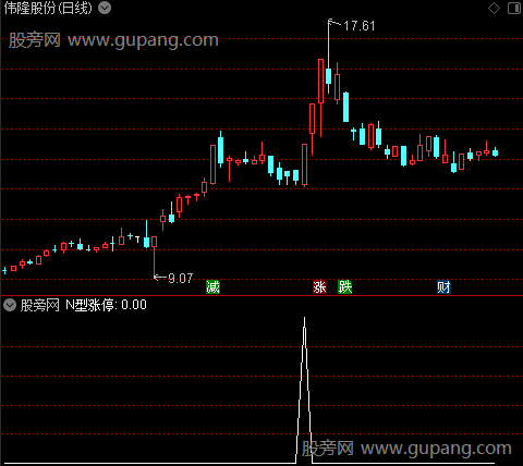 通达信N型涨停选股指标公式