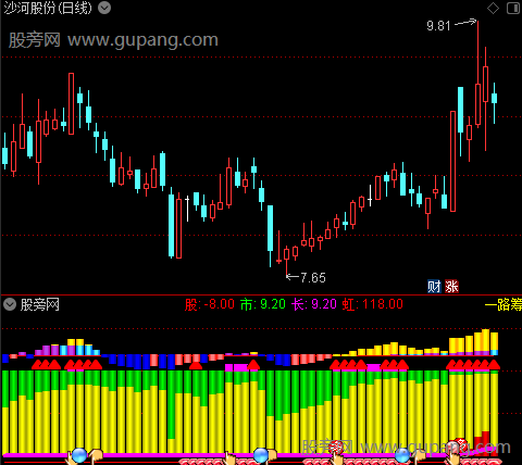 通达信一路筹码指标公式