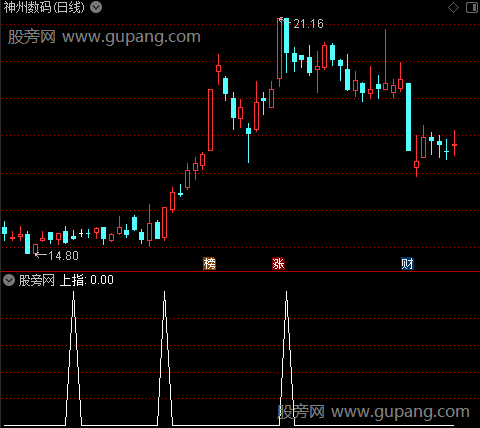 一路筹码之上指指标公式