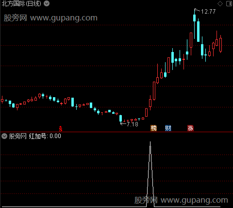 一路筹码之红加号指标公式