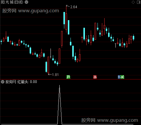 一路筹码之红三角指标公式