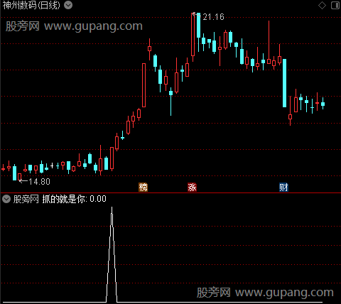通达信抓的就是你选股指标公式