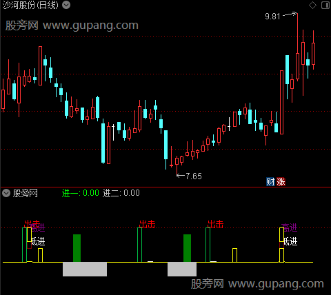 通达信出击操盘指标公式