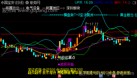 通达信擒庄起爆主图指标公式