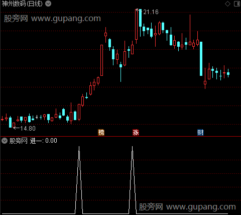 出击操盘之进一选股指标公式