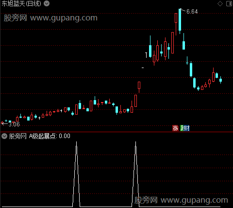 擒庄起爆主图之A级起暴点选股指标公式