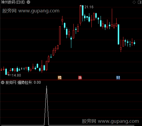 擒庄起爆主图之强势拉升选股指标公式