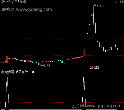 擒庄起爆主图之波段开始选股指标公式