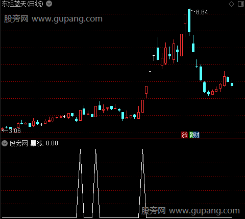 擒庄起爆主图之暴涨选股指标公式
