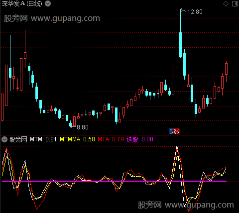 通达信MTM加速指标公式