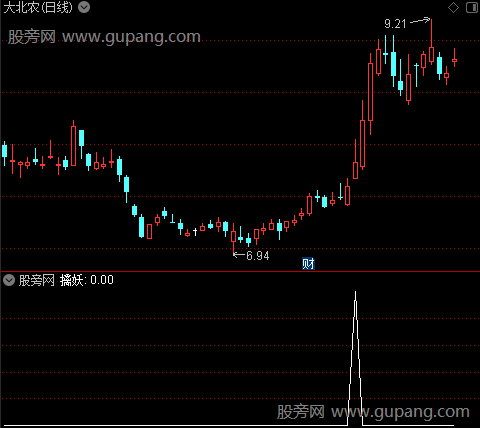 通达信多头擒妖选股指标公式