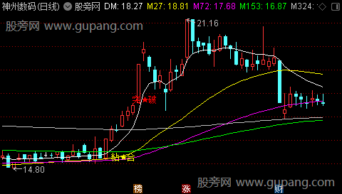 通达信粘合突破主图指标公式