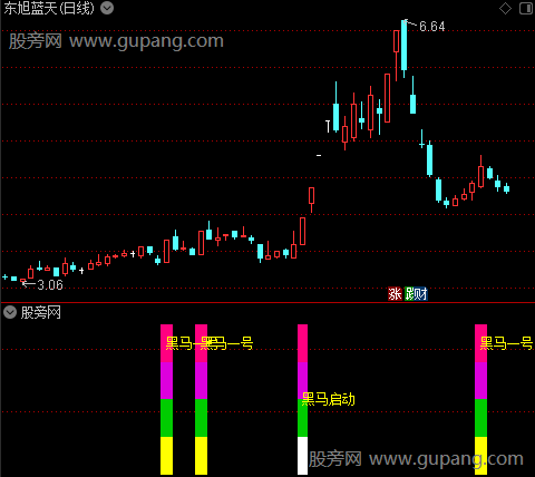 通达信黑马启动必抓指标公式