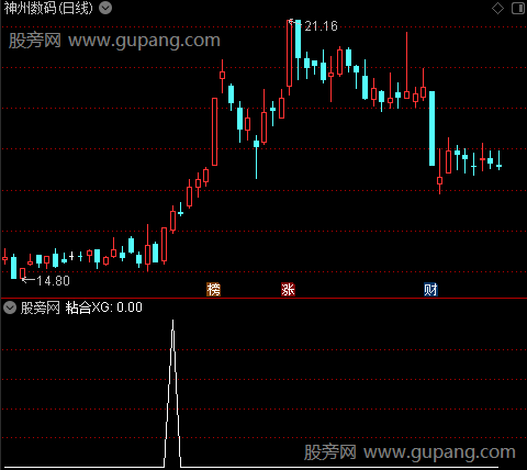 粘合突破主图之粘合选股指标公式