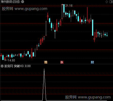 粘合突破主图之突破选股指标公式