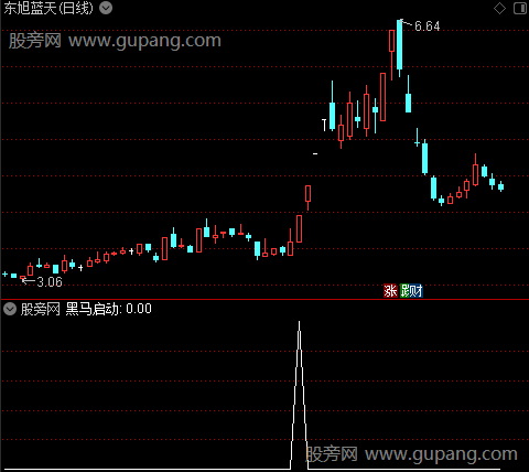 黑马启动必抓之黑马启动选股指标公式