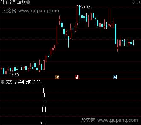 黑马启动必抓之黑马必抓选股指标公式