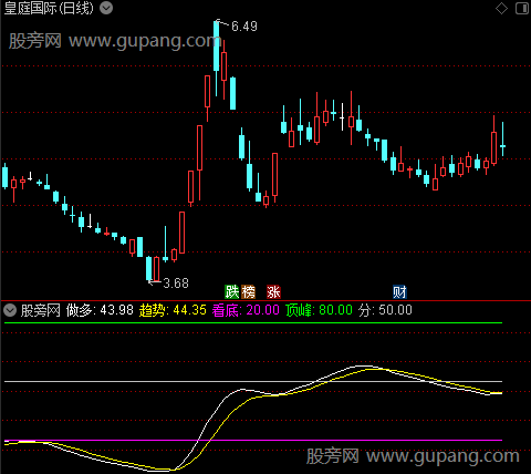 通达信趋势看顶底指标公式 通达信趋势看顶底指标公式