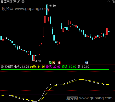 通达信趋势看顶底指标公式