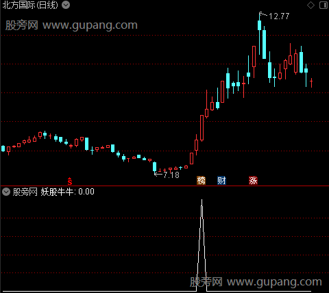 通达信妖股牛牛选股指标公式