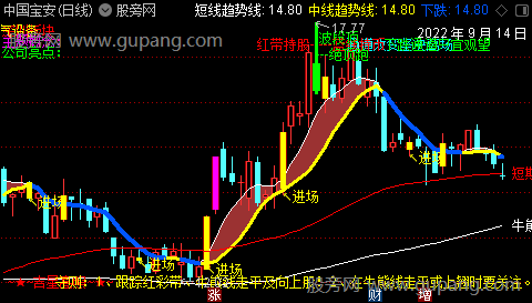 通达信跟庄进场主图指标公式 通达信跟庄进场主图指标公式