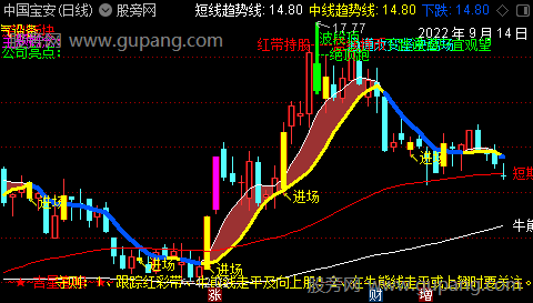 通达信跟庄进场主图指标公式