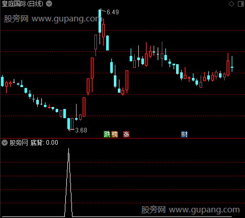 跟庄进场主图之底背选股指标公式