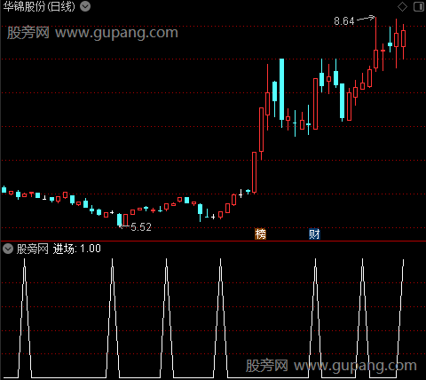 跟庄进场主图之进场选股指标公式