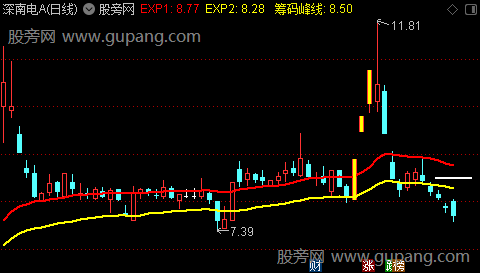 通达信双轨指数主图指标公式