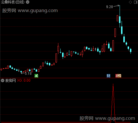 通达信攻涨停选股指标公式