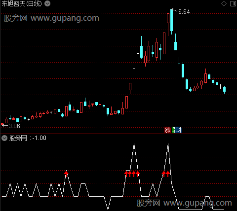 通达信狂牛脉搏指标公式