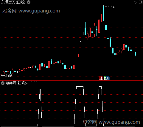 狂牛脉搏之红箭头选股指标公式