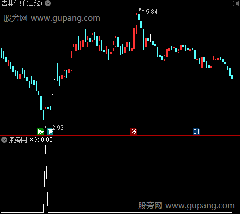 通达信大阳反包大阴选股指标公式