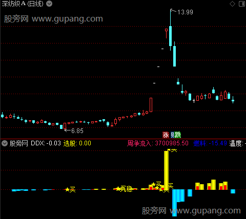 通达信豪杰DDX指标公式