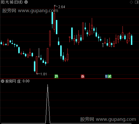 豪杰DDX之庄选股指标公式