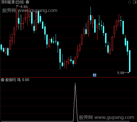 豪杰DDX之马选股指标公式