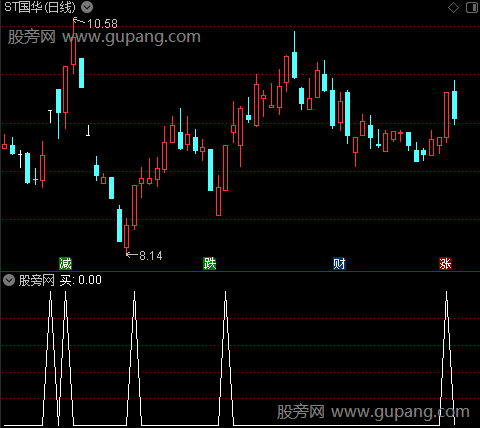 豪杰DDX之买选股指标公式